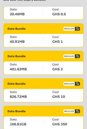 The GH₵ 399 MTN bundle is actually cheaper in hindsight